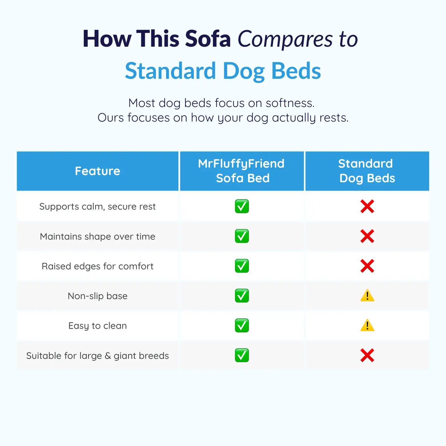 MrFluffyFriend - Best Dog Orthopedic Sofa